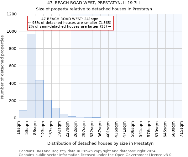 47, BEACH ROAD WEST, PRESTATYN, LL19 7LL: Size of property relative to detached houses in Prestatyn