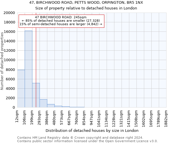 47, BIRCHWOOD ROAD, PETTS WOOD, ORPINGTON, BR5 1NX: Size of property relative to detached houses in London