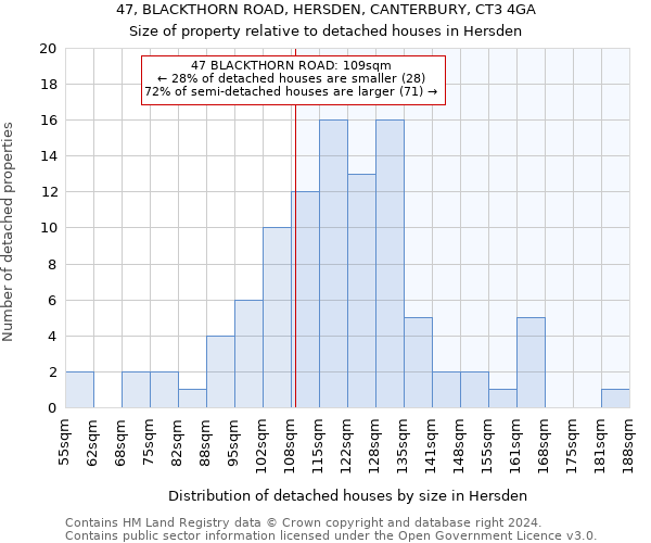 47, BLACKTHORN ROAD, HERSDEN, CANTERBURY, CT3 4GA: Size of property relative to detached houses in Hersden