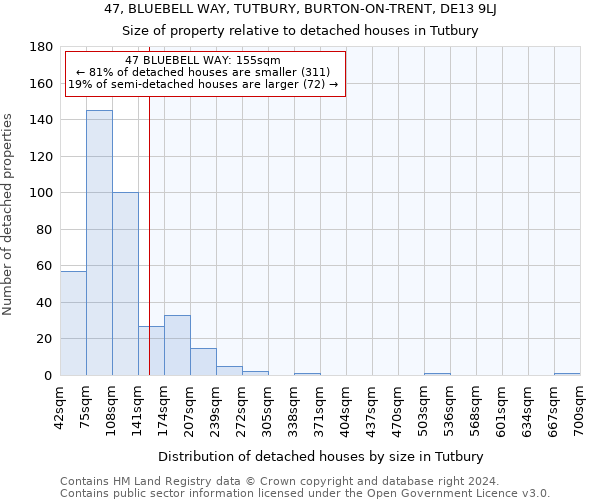47, BLUEBELL WAY, TUTBURY, BURTON-ON-TRENT, DE13 9LJ: Size of property relative to detached houses in Tutbury