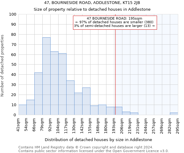 47, BOURNESIDE ROAD, ADDLESTONE, KT15 2JB: Size of property relative to detached houses in Addlestone