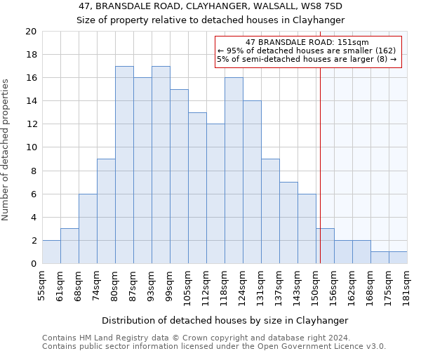 47, BRANSDALE ROAD, CLAYHANGER, WALSALL, WS8 7SD: Size of property relative to detached houses in Clayhanger
