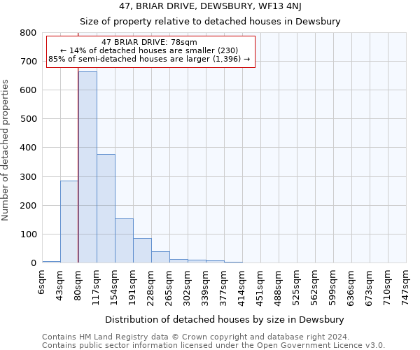 47, BRIAR DRIVE, DEWSBURY, WF13 4NJ: Size of property relative to detached houses in Dewsbury