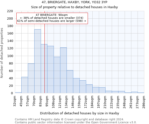 47, BRIERGATE, HAXBY, YORK, YO32 3YP: Size of property relative to detached houses in Haxby