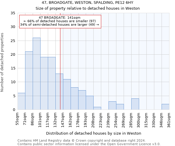 47, BROADGATE, WESTON, SPALDING, PE12 6HY: Size of property relative to detached houses in Weston