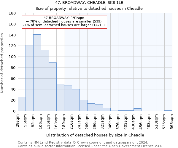 47, BROADWAY, CHEADLE, SK8 1LB: Size of property relative to detached houses in Cheadle