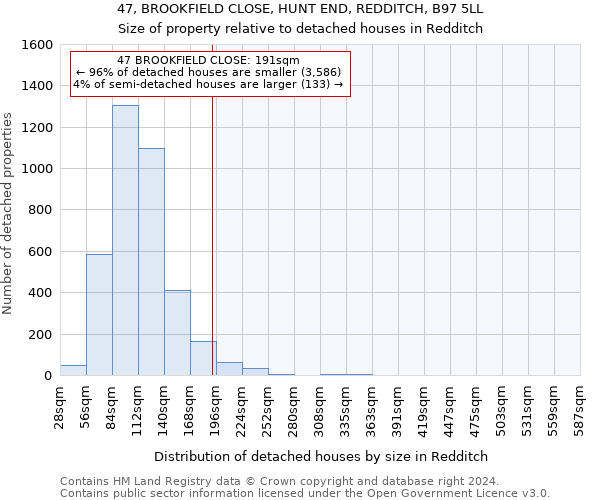 47, BROOKFIELD CLOSE, HUNT END, REDDITCH, B97 5LL: Size of property relative to detached houses in Redditch