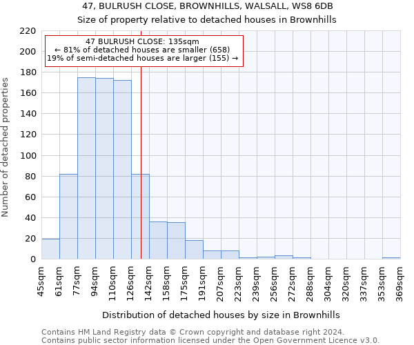 47, BULRUSH CLOSE, BROWNHILLS, WALSALL, WS8 6DB: Size of property relative to detached houses in Brownhills