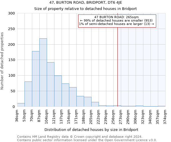 47, BURTON ROAD, BRIDPORT, DT6 4JE: Size of property relative to detached houses in Bridport