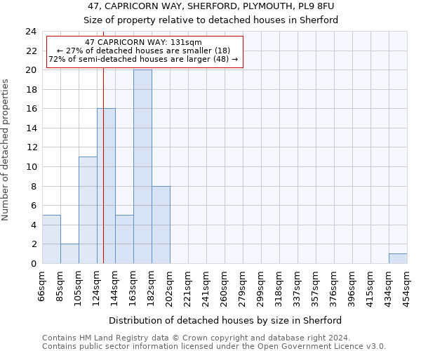 47, CAPRICORN WAY, SHERFORD, PLYMOUTH, PL9 8FU: Size of property relative to detached houses in Sherford