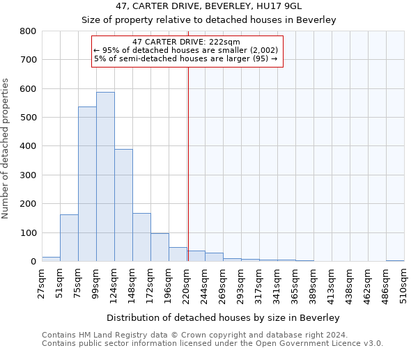 47, CARTER DRIVE, BEVERLEY, HU17 9GL: Size of property relative to detached houses in Beverley