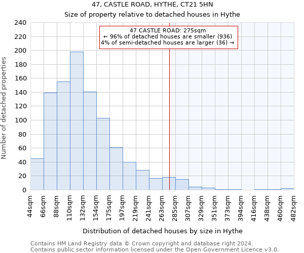 47, CASTLE ROAD, HYTHE, CT21 5HN: Size of property relative to detached houses in Hythe