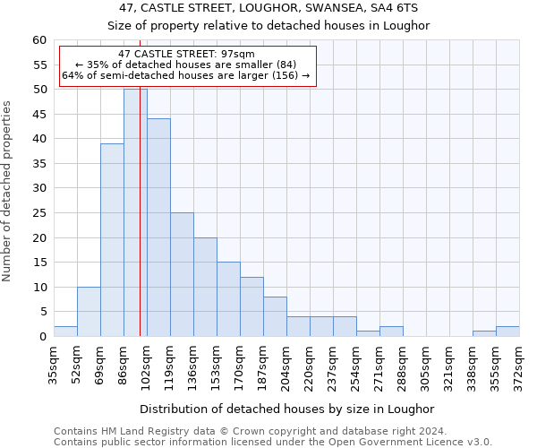 47, CASTLE STREET, LOUGHOR, SWANSEA, SA4 6TS: Size of property relative to detached houses in Loughor