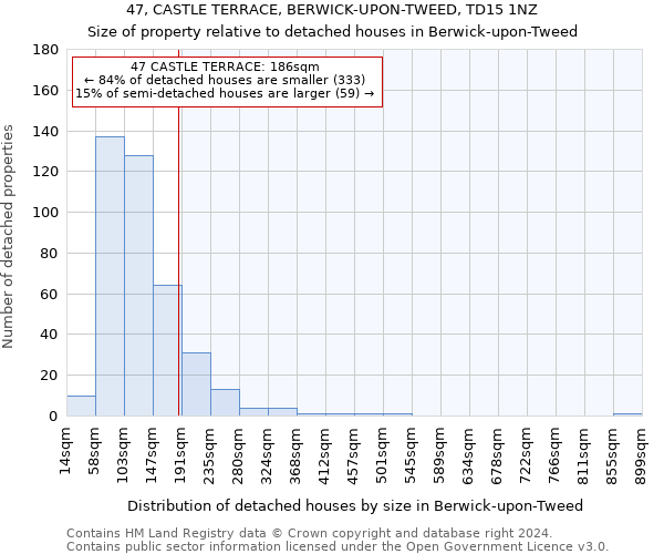 47, CASTLE TERRACE, BERWICK-UPON-TWEED, TD15 1NZ: Size of property relative to detached houses in Berwick-upon-Tweed