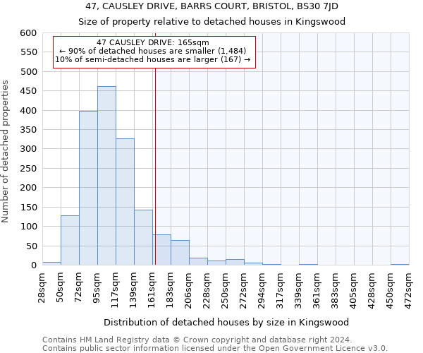 47, CAUSLEY DRIVE, BARRS COURT, BRISTOL, BS30 7JD: Size of property relative to detached houses in Kingswood