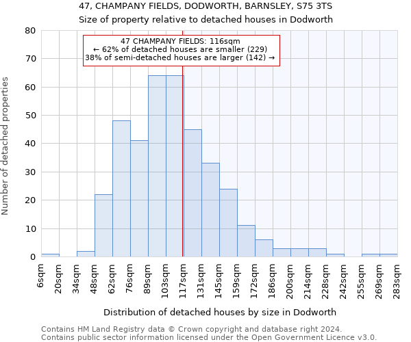 47, CHAMPANY FIELDS, DODWORTH, BARNSLEY, S75 3TS: Size of property relative to detached houses in Dodworth