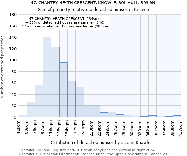 47, CHANTRY HEATH CRESCENT, KNOWLE, SOLIHULL, B93 9NJ: Size of property relative to detached houses in Knowle