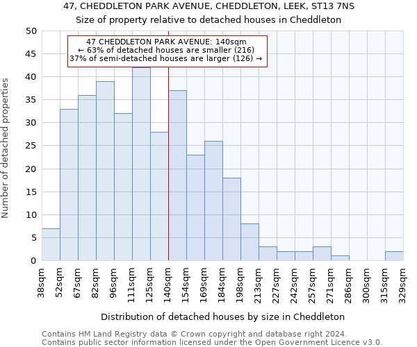 47, CHEDDLETON PARK AVENUE, CHEDDLETON, LEEK, ST13 7NS: Size of property relative to detached houses in Cheddleton