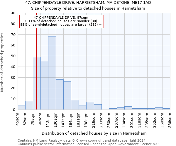 47, CHIPPENDAYLE DRIVE, HARRIETSHAM, MAIDSTONE, ME17 1AD: Size of property relative to detached houses in Harrietsham