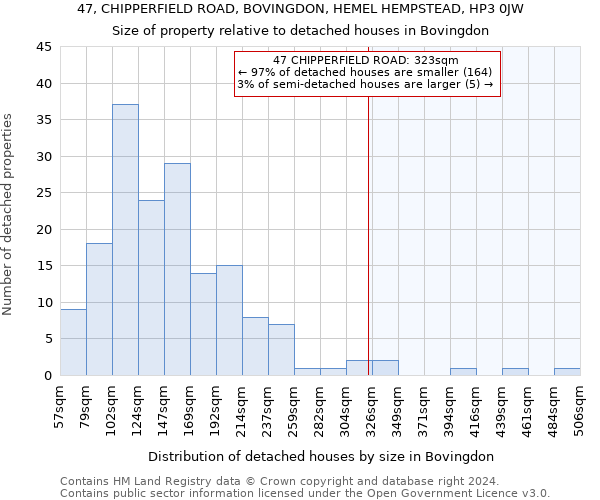 47, CHIPPERFIELD ROAD, BOVINGDON, HEMEL HEMPSTEAD, HP3 0JW: Size of property relative to detached houses in Bovingdon