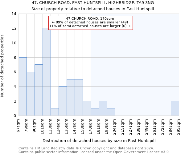 47, CHURCH ROAD, EAST HUNTSPILL, HIGHBRIDGE, TA9 3NG: Size of property relative to detached houses in East Huntspill