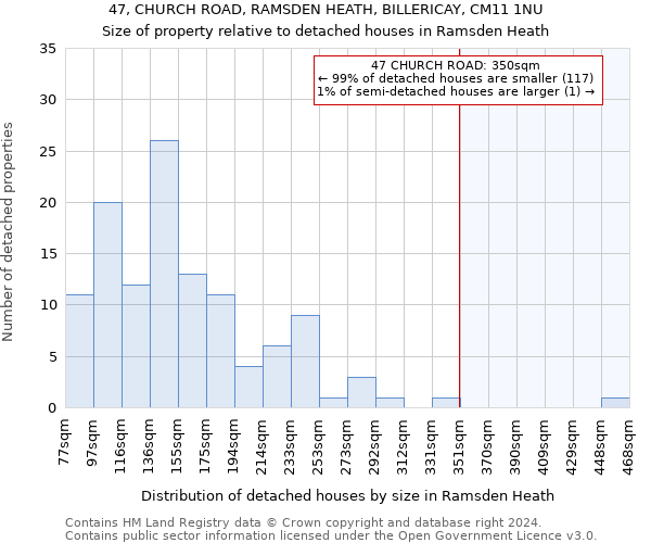 47, CHURCH ROAD, RAMSDEN HEATH, BILLERICAY, CM11 1NU: Size of property relative to detached houses in Ramsden Heath