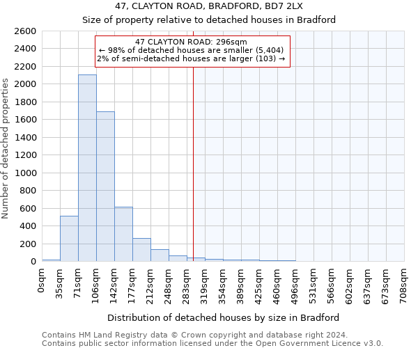 47, CLAYTON ROAD, BRADFORD, BD7 2LX: Size of property relative to detached houses in Bradford
