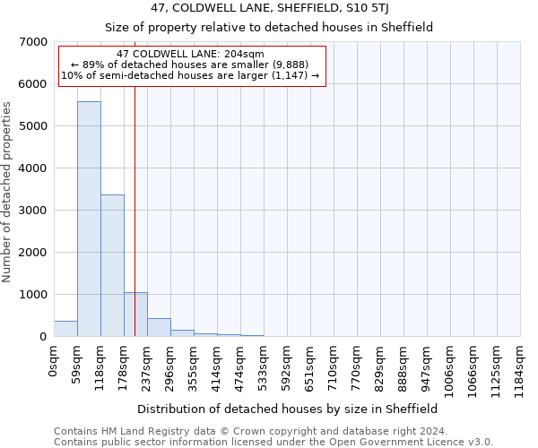 47, COLDWELL LANE, SHEFFIELD, S10 5TJ: Size of property relative to detached houses in Sheffield