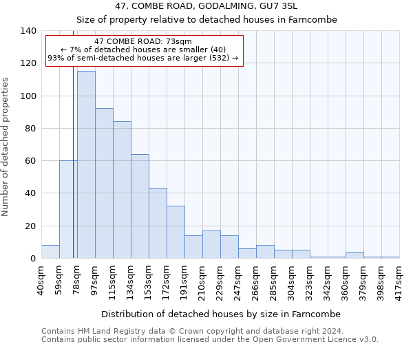 47, COMBE ROAD, GODALMING, GU7 3SL: Size of property relative to detached houses in Farncombe