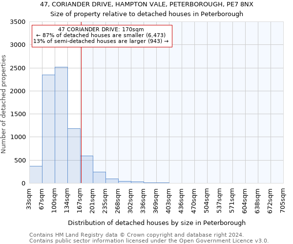 47, CORIANDER DRIVE, HAMPTON VALE, PETERBOROUGH, PE7 8NX: Size of property relative to detached houses in Peterborough
