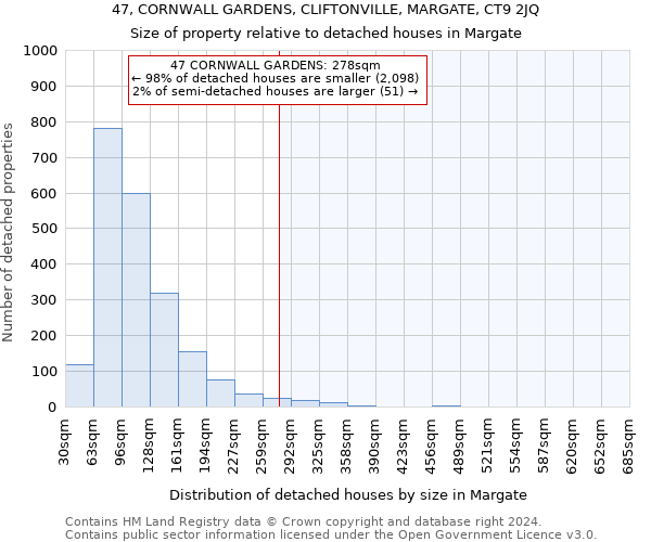 47, CORNWALL GARDENS, CLIFTONVILLE, MARGATE, CT9 2JQ: Size of property relative to detached houses in Margate