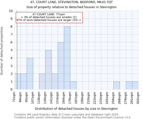 47, COURT LANE, STEVINGTON, BEDFORD, MK43 7QT: Size of property relative to detached houses in Stevington