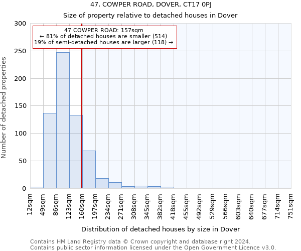 47, COWPER ROAD, DOVER, CT17 0PJ: Size of property relative to detached houses in Dover