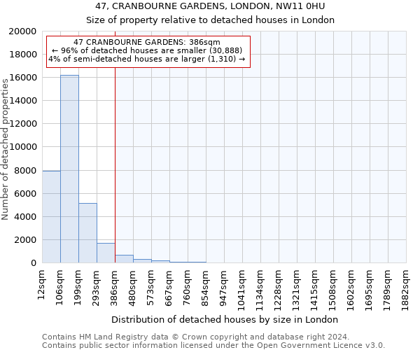 47, CRANBOURNE GARDENS, LONDON, NW11 0HU: Size of property relative to detached houses in London