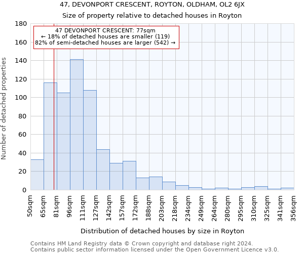 47, DEVONPORT CRESCENT, ROYTON, OLDHAM, OL2 6JX: Size of property relative to detached houses in Royton