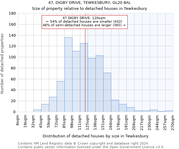 47, DIGBY DRIVE, TEWKESBURY, GL20 8AL: Size of property relative to detached houses in Tewkesbury