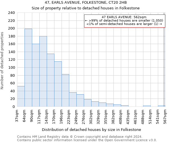 47, EARLS AVENUE, FOLKESTONE, CT20 2HB: Size of property relative to detached houses in Folkestone