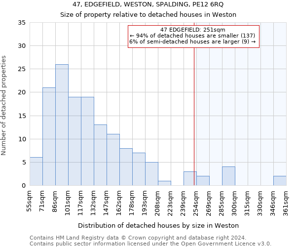 47, EDGEFIELD, WESTON, SPALDING, PE12 6RQ: Size of property relative to detached houses in Weston
