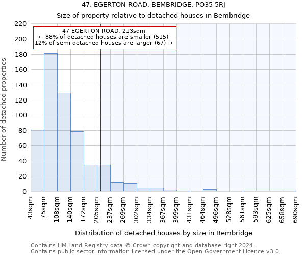 47, EGERTON ROAD, BEMBRIDGE, PO35 5RJ: Size of property relative to detached houses in Bembridge