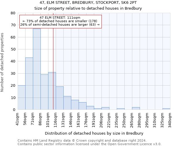 47, ELM STREET, BREDBURY, STOCKPORT, SK6 2PT: Size of property relative to detached houses in Bredbury