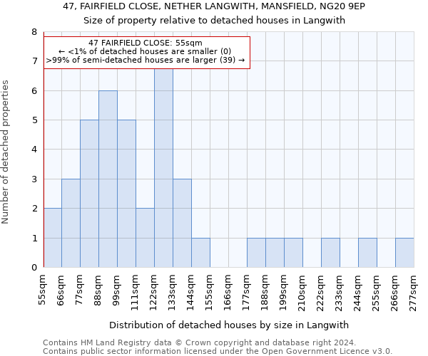 47, FAIRFIELD CLOSE, NETHER LANGWITH, MANSFIELD, NG20 9EP: Size of property relative to detached houses in Langwith