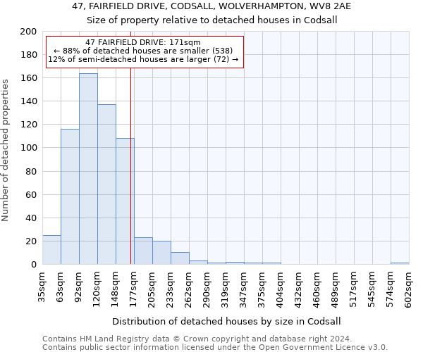 47, FAIRFIELD DRIVE, CODSALL, WOLVERHAMPTON, WV8 2AE: Size of property relative to detached houses in Codsall