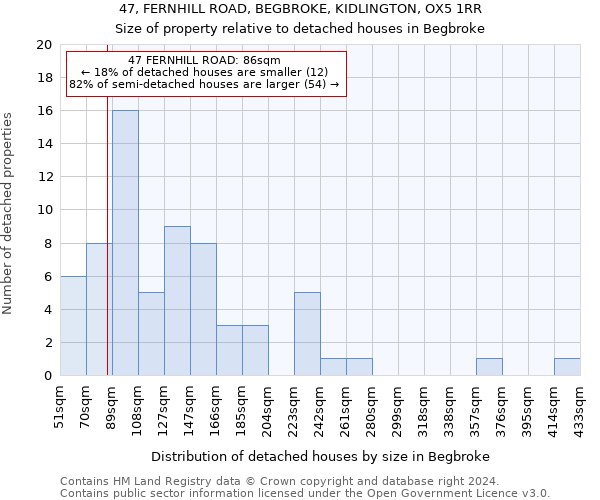 47, FERNHILL ROAD, BEGBROKE, KIDLINGTON, OX5 1RR: Size of property relative to detached houses in Begbroke