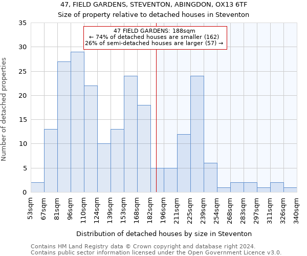 47, FIELD GARDENS, STEVENTON, ABINGDON, OX13 6TF: Size of property relative to detached houses in Steventon