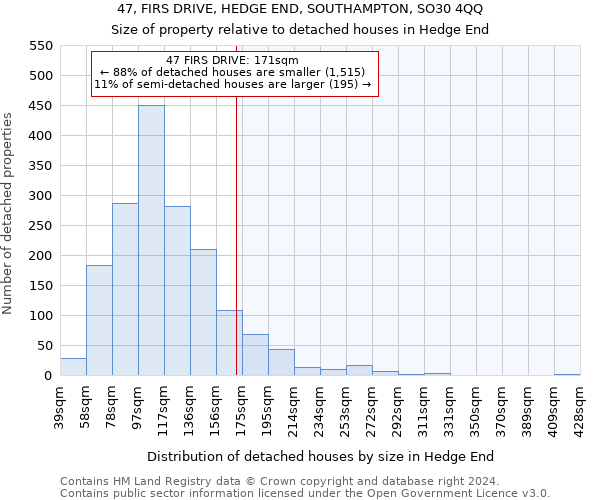 47, FIRS DRIVE, HEDGE END, SOUTHAMPTON, SO30 4QQ: Size of property relative to detached houses in Hedge End