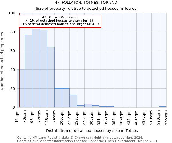 47, FOLLATON, TOTNES, TQ9 5ND: Size of property relative to detached houses in Totnes