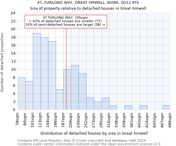 47, FURLONG WAY, GREAT AMWELL, WARE, SG12 9TE: Size of property relative to detached houses in Great Amwell