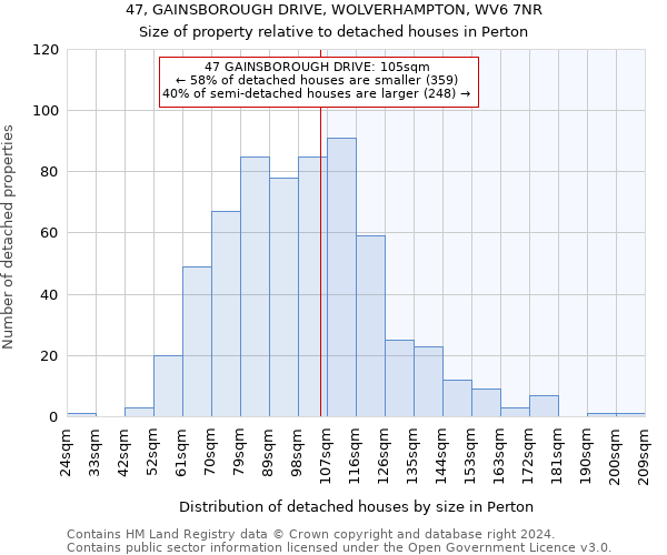 47, GAINSBOROUGH DRIVE, WOLVERHAMPTON, WV6 7NR: Size of property relative to detached houses in Perton
