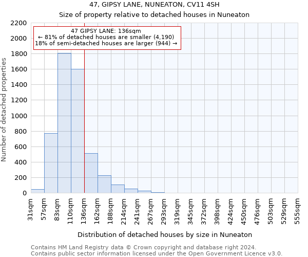 47, GIPSY LANE, NUNEATON, CV11 4SH: Size of property relative to detached houses in Nuneaton
