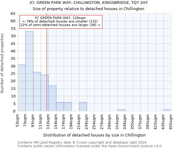 47, GREEN PARK WAY, CHILLINGTON, KINGSBRIDGE, TQ7 2HY: Size of property relative to detached houses in Chillington